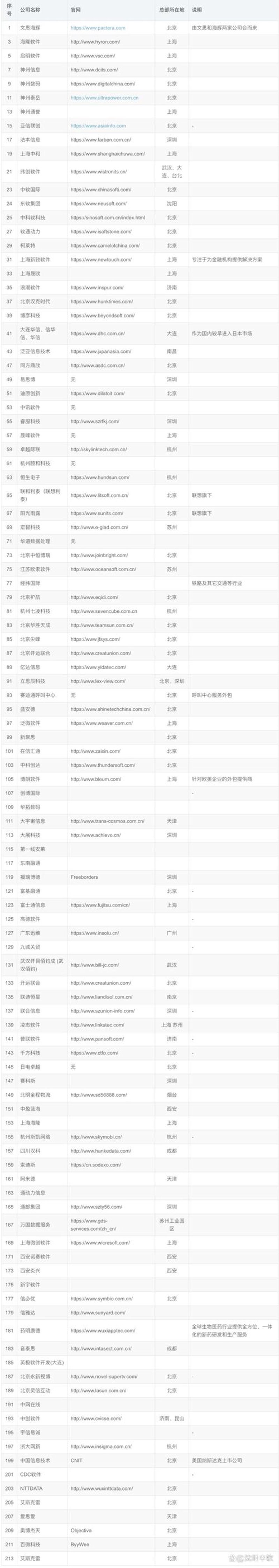 系统集成的关键技巧及其应用